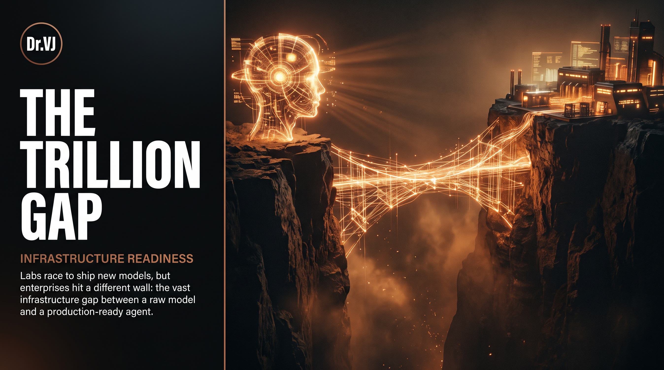 AI Agent Infrastructure Readiness: The $1.7T Gap Between Models and Production