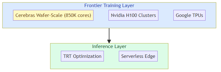 Cerebras IPO and the Frontier AI Infrastructure Shakeout