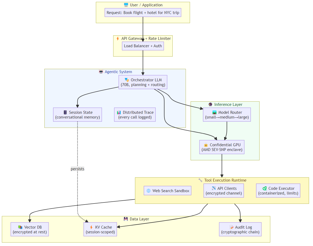 AI Agent Infrastructure Readiness: The $1.7T Gap Between Models and Production