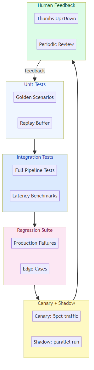Beyond SWE-bench: The Emerging Landscape of AI Agent Evaluation Frameworks