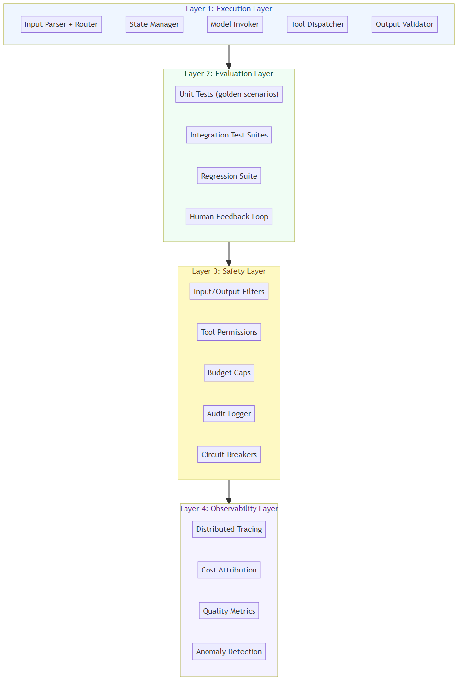 The Missing Discipline: AI Agent Harness Engineering
