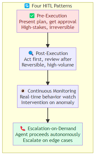 Human-in-the-Loop Agents: Designing Checkpoints That Actually Work