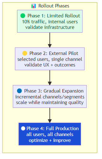 Enterprise Agent Deployment: What Changes When AI Agents Go From Pilot to Production