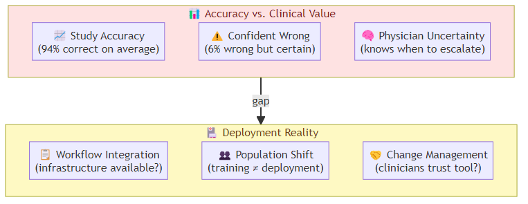 AI in Medical Diagnosis: What the Harvard Emergency Room Study Actually Tells Us