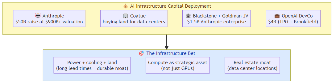 Anthropic's $50B Bet: What the Infrastructure Scale Race Means for the AI Industry